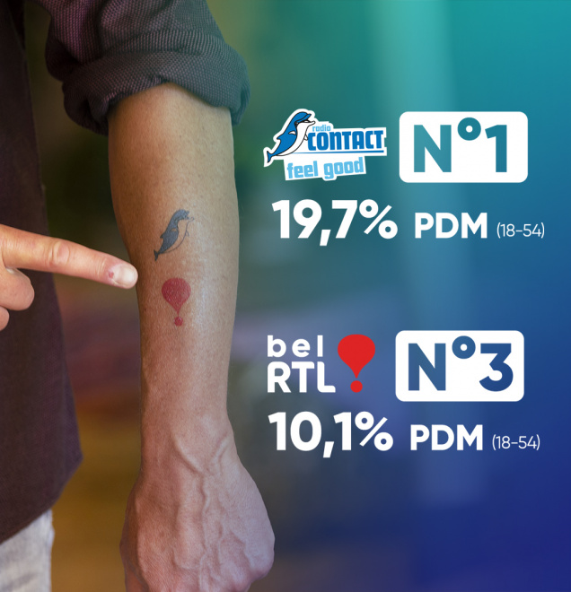 RTL Belgium remonte le son : Radio Contact en leader et bel RTL sur le podium !